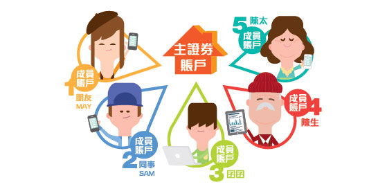 「全家通」港股買賣佣金回贈計劃